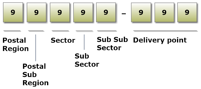 global-sourcebook-for-international-data-management